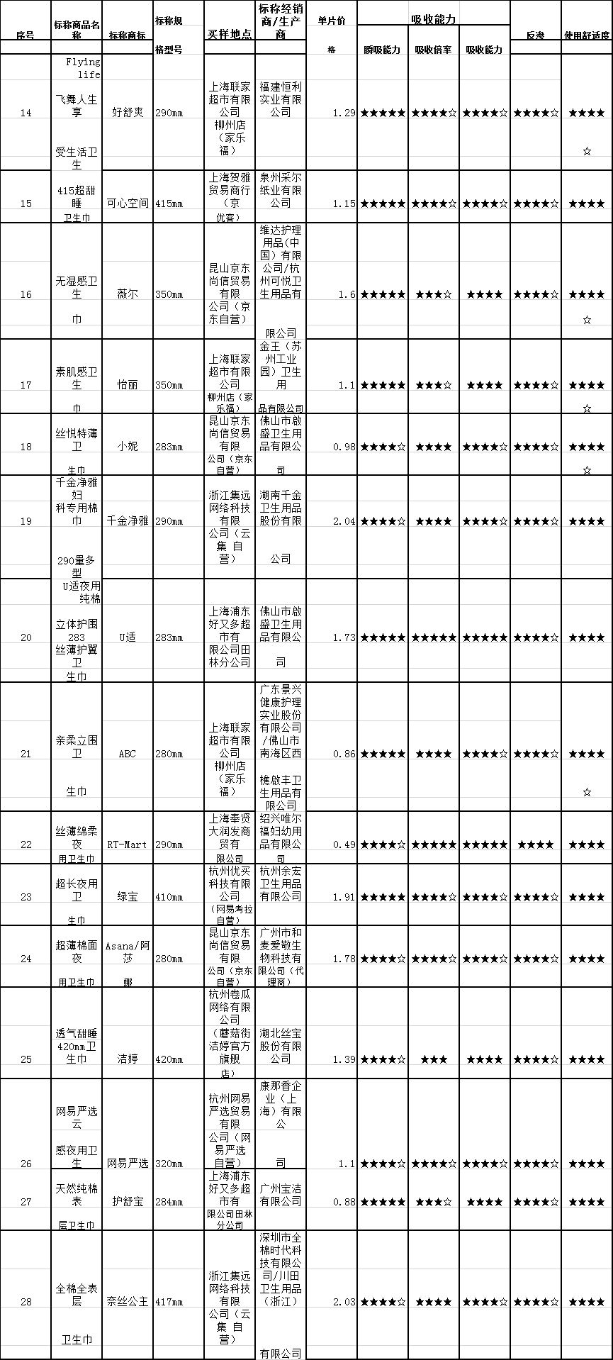卫生巾七度空间测评,公认最好用的卫生巾七度空间