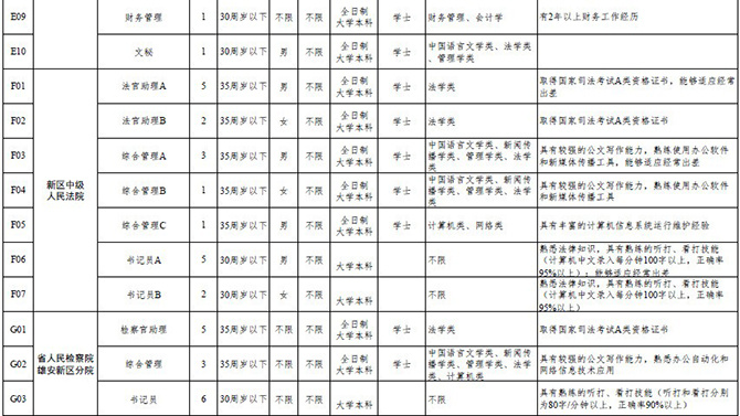 雄安新区招聘岗位公示,雄安最新招聘220人