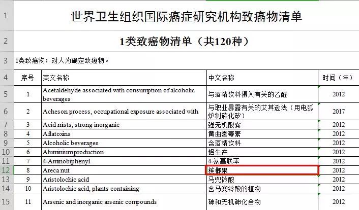 【健康】槟榔在口，精神抖擞？再见！