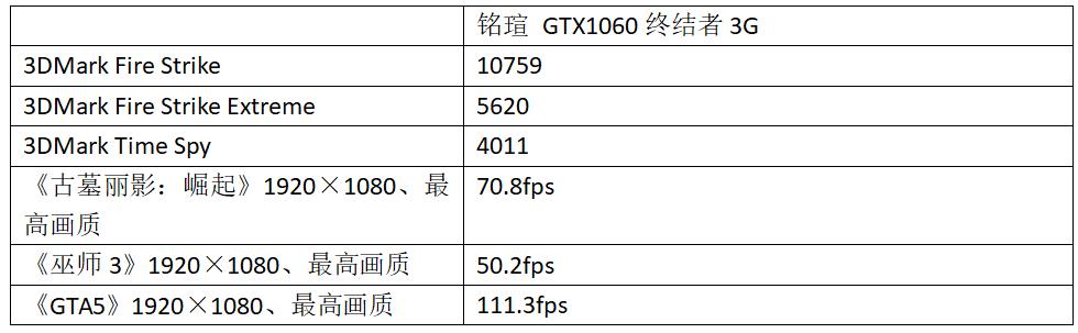 铭瑄gtx10606g巨无霸能跑多少分,铭瑄gtx1060终结者下载哪个驱动