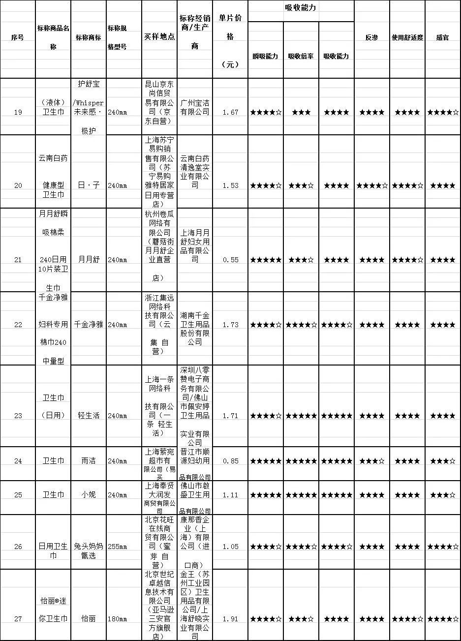护舒宝液体卫生巾透气测试,护舒宝卫生巾透气性最好