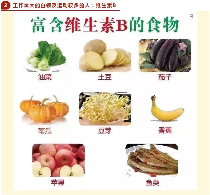 不用化验血就知道你缺什么东西,不用抽血化验一看就知道缺啥