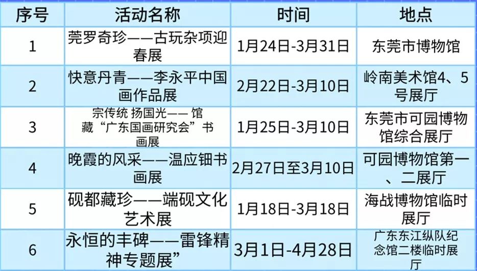 东莞这些室内活动充满了惊喜，跟雨天还很配！快来打卡！
