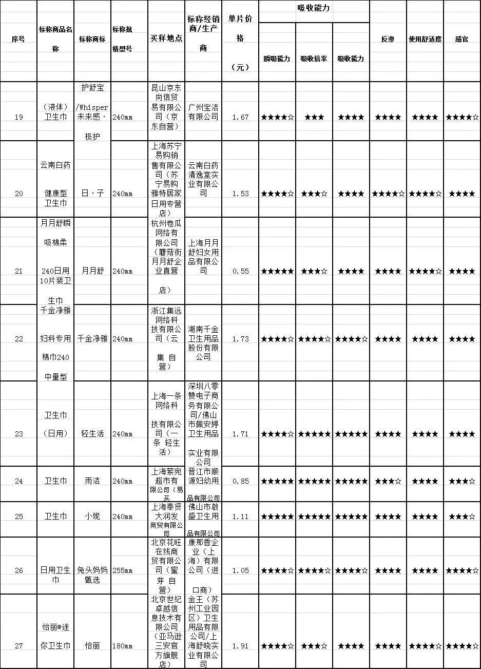 姨妈巾试用装护舒宝,护舒宝老款液体姨妈巾测评