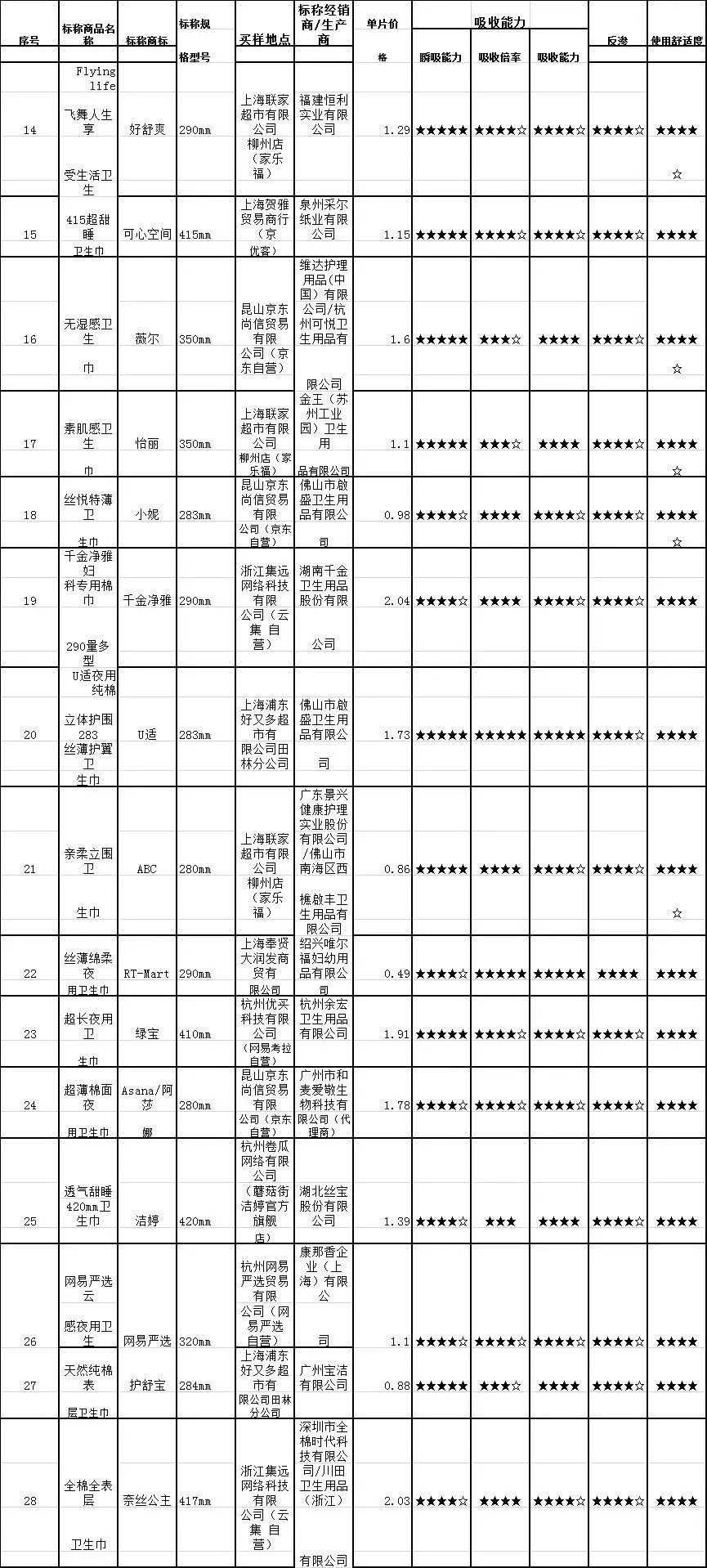 姨妈巾试用装护舒宝,护舒宝老款液体姨妈巾测评