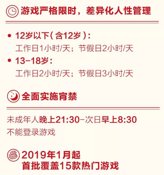 中国游戏防沉迷简史:从「身份证生成器」到「人脸识别」