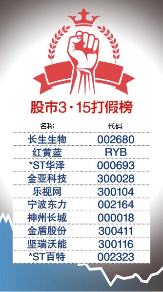 今年315曝光哪些股票,股市315事件