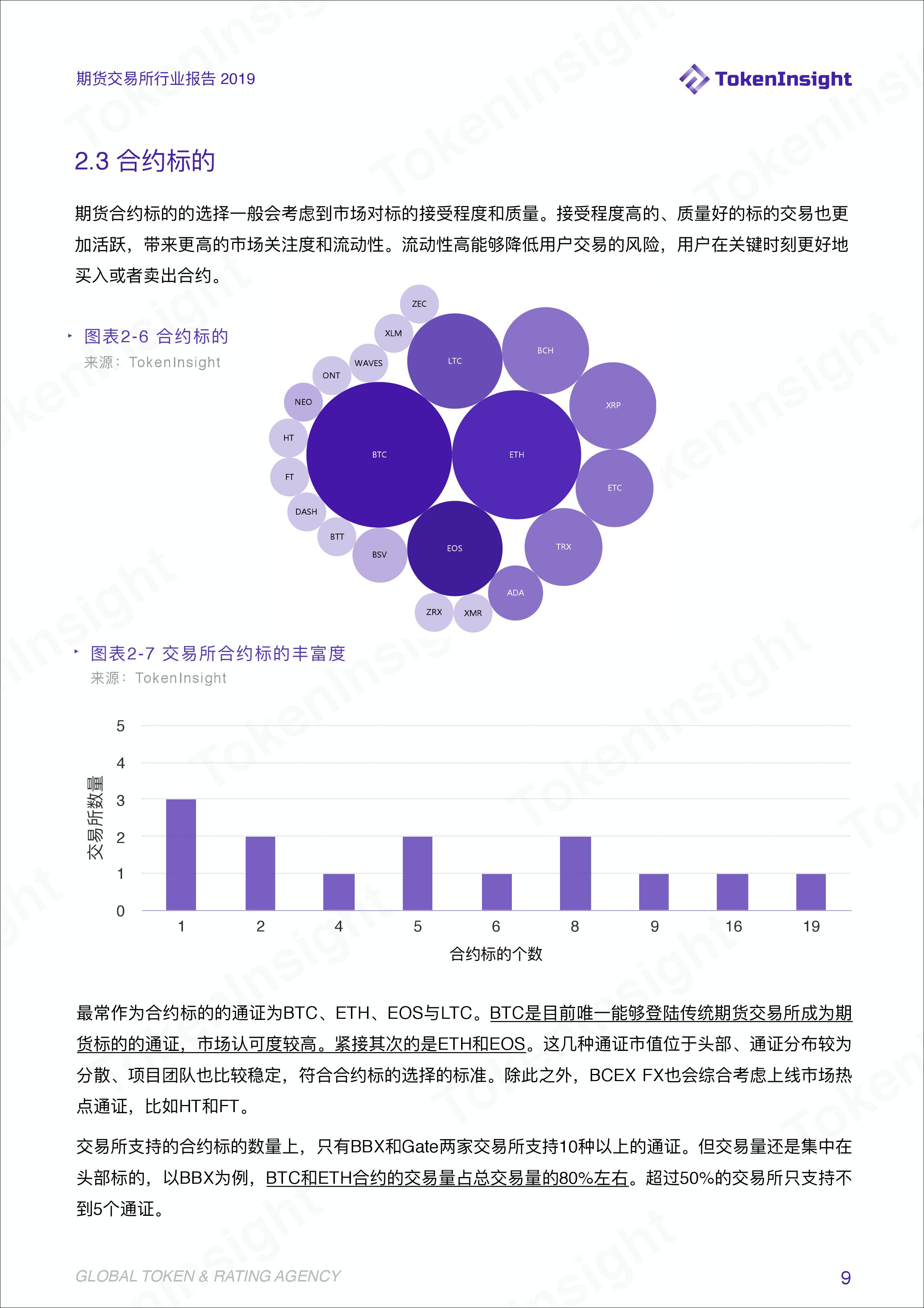 期货交易分析报告,期货交易所公开数据
