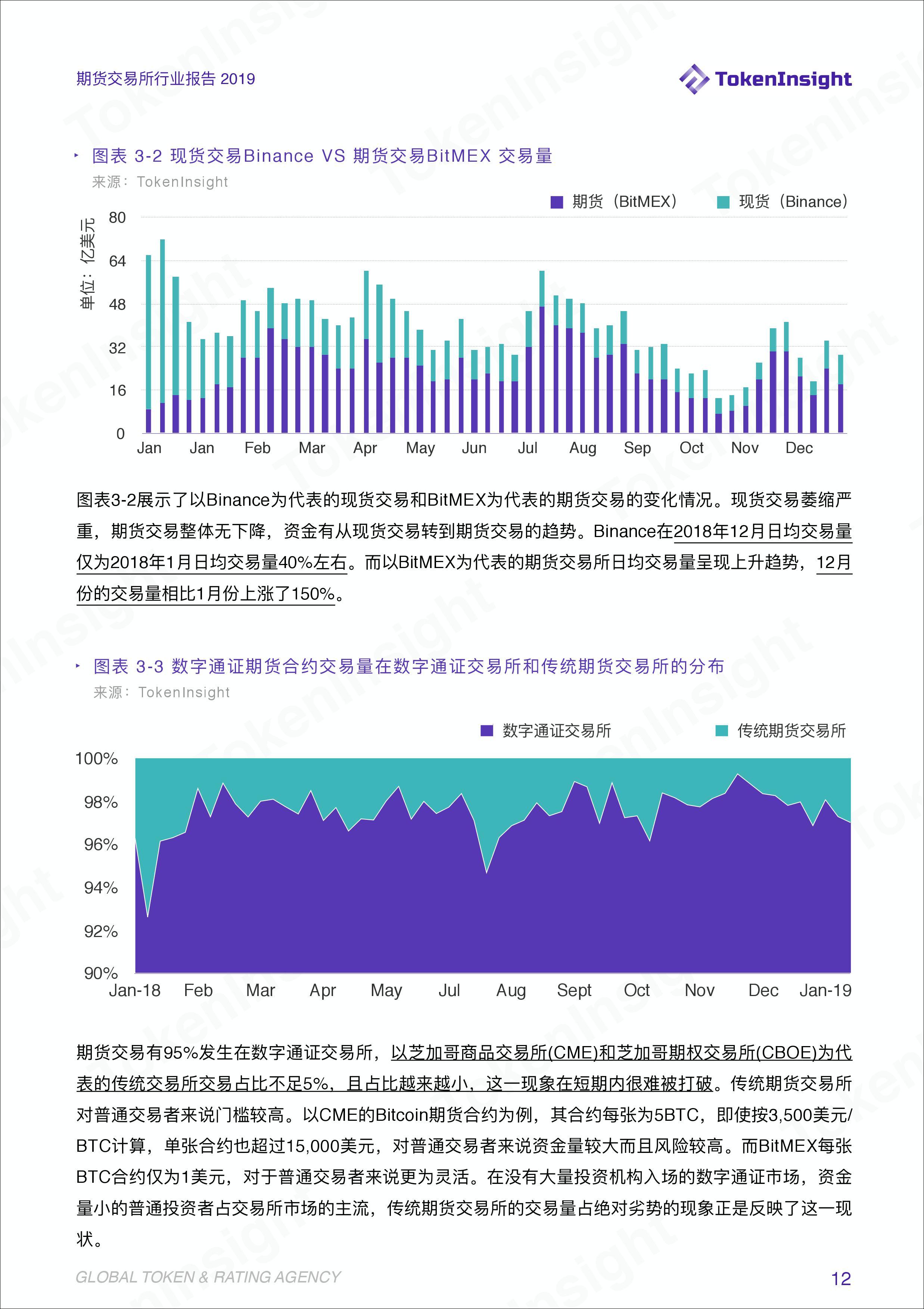期货交易分析报告,期货交易所公开数据