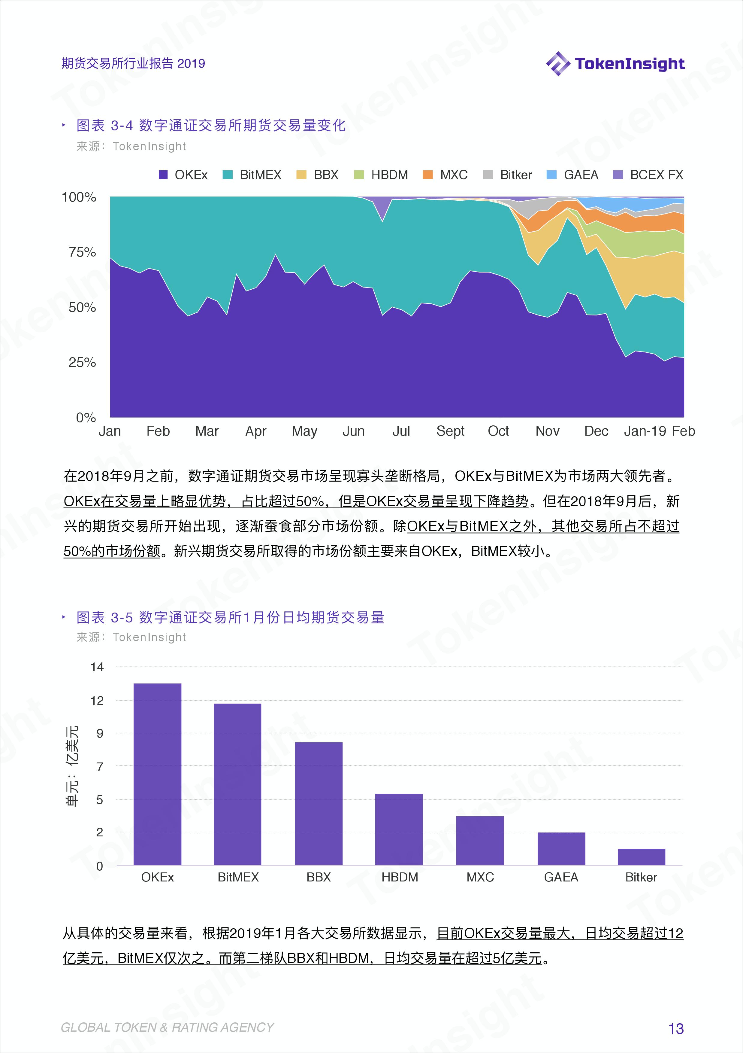 期货交易分析报告,期货交易所公开数据