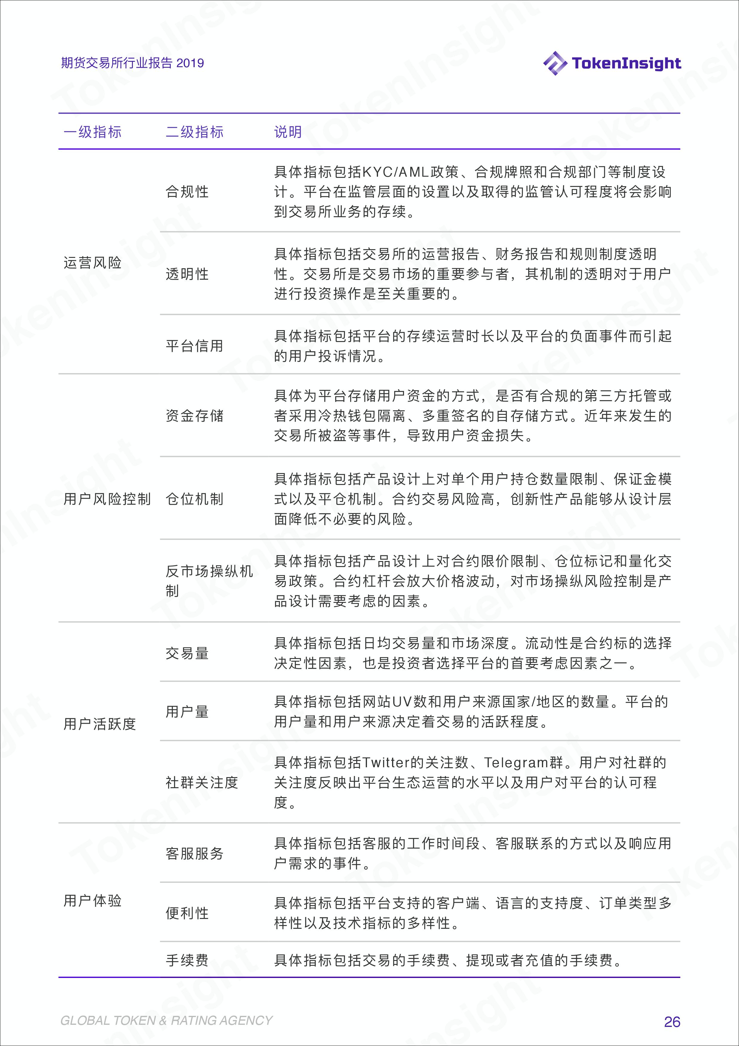 期货交易分析报告,期货交易所公开数据