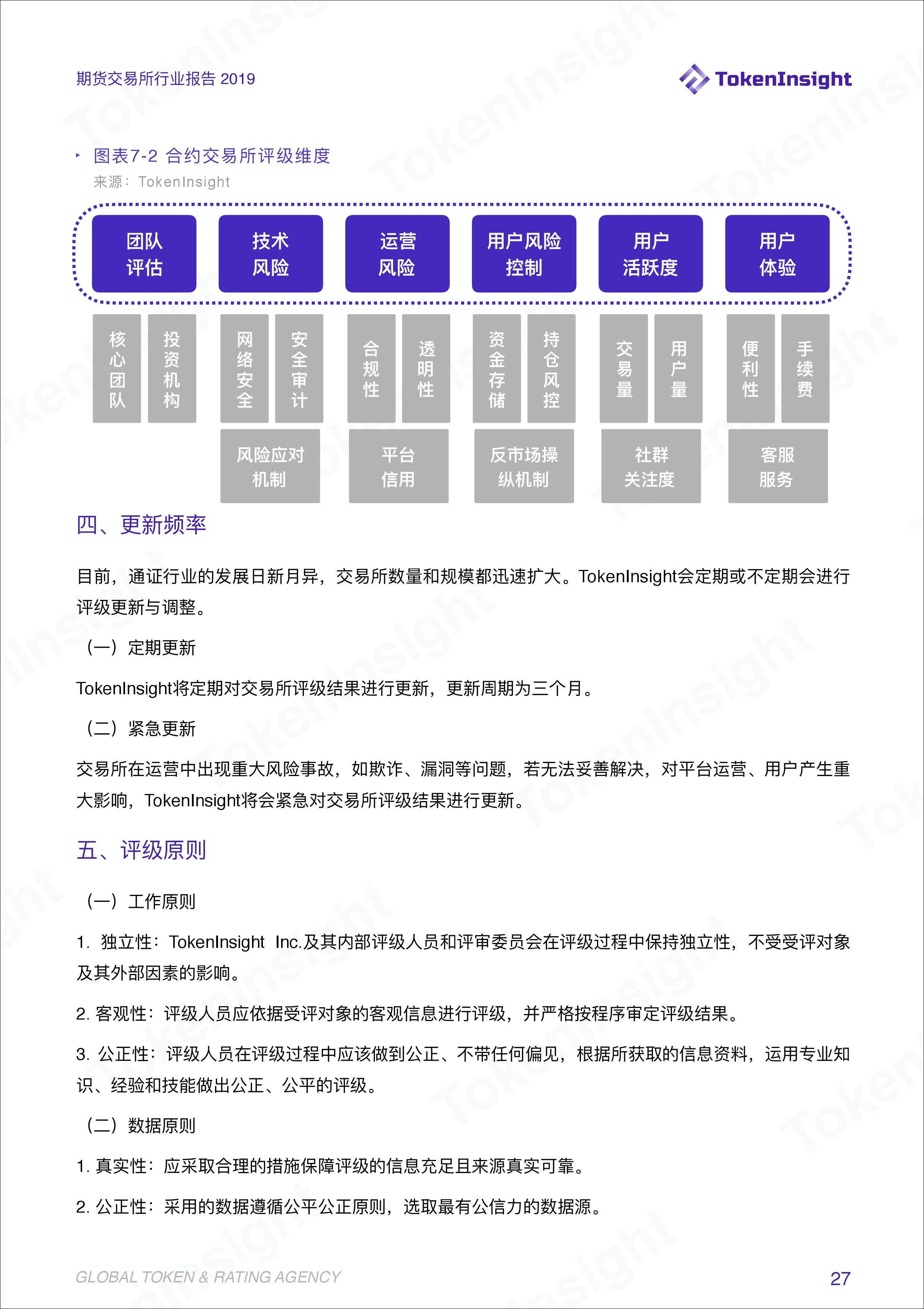 期货交易分析报告,期货交易所公开数据
