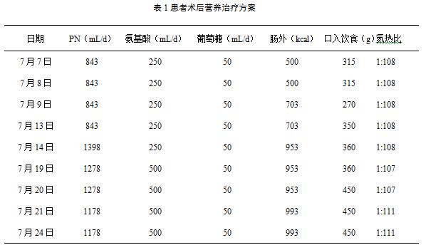肺癌晚期化疗后食谱大全,肺癌的化疗方案综述