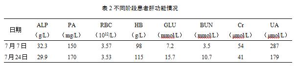 肺癌晚期化疗后食谱大全,肺癌的化疗方案综述