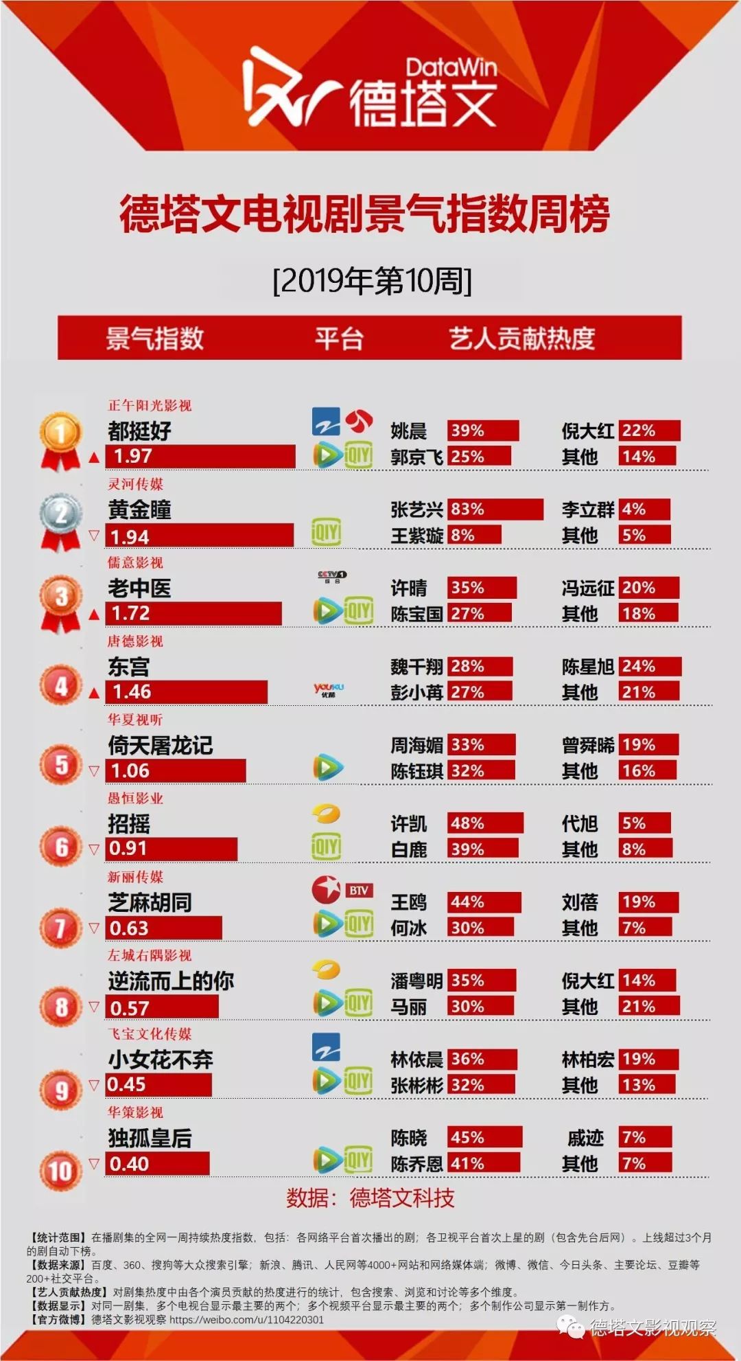 都挺好最新剧评,关于都挺好这部电视剧的总结