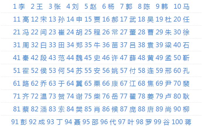邯郸十大姓,邯郸永年姓氏排名