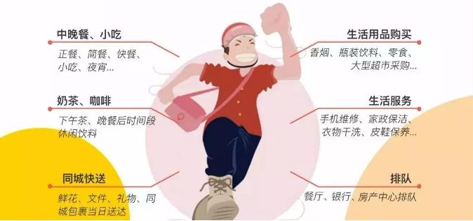邻趣跑腿？比男友更给力的跑腿APP，到底是个什么鬼？！