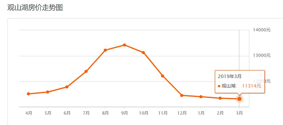 贵阳花溪二手房六月房价,贵阳花溪区二手房今日报价