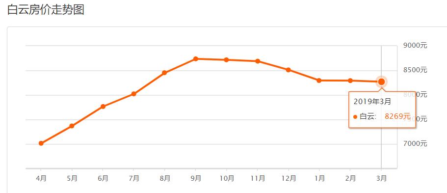 贵阳花溪二手房六月房价,贵阳花溪区二手房今日报价