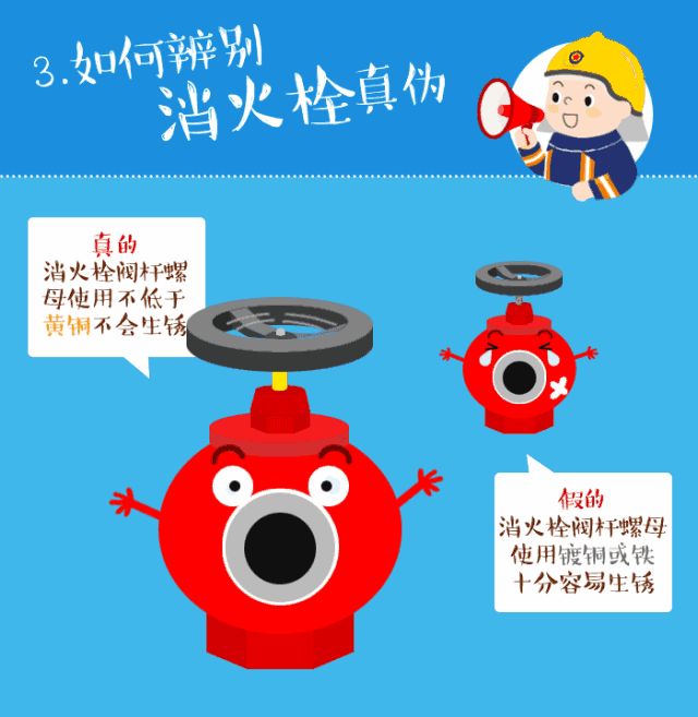 315消防产品科普测试,315消防器材鉴定真假