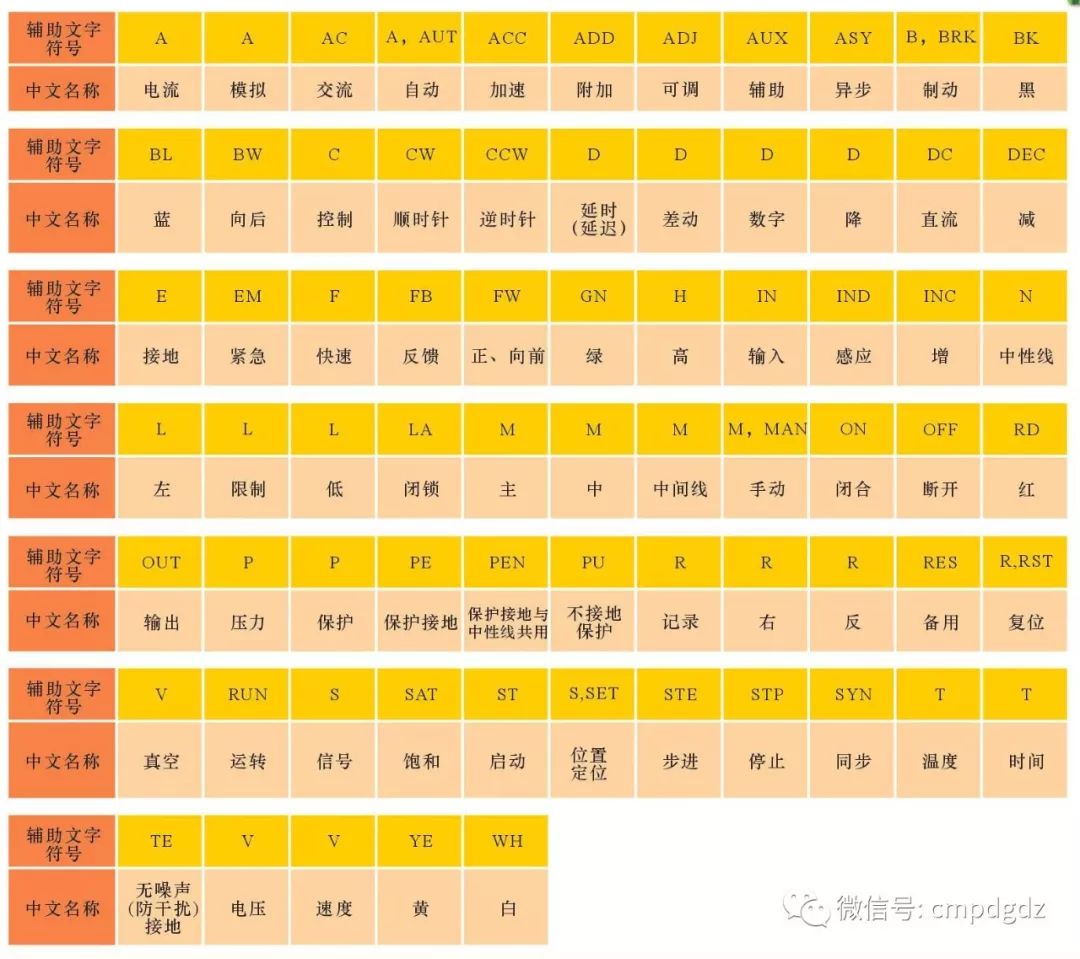 电工电路图元器件认识大全图解,电工电路的识图规律与技巧
