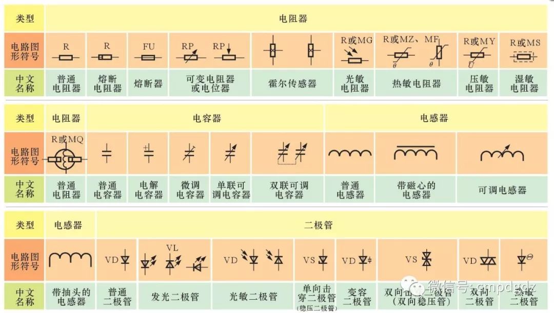 电工电路图元器件认识大全图解,电工电路的识图规律与技巧