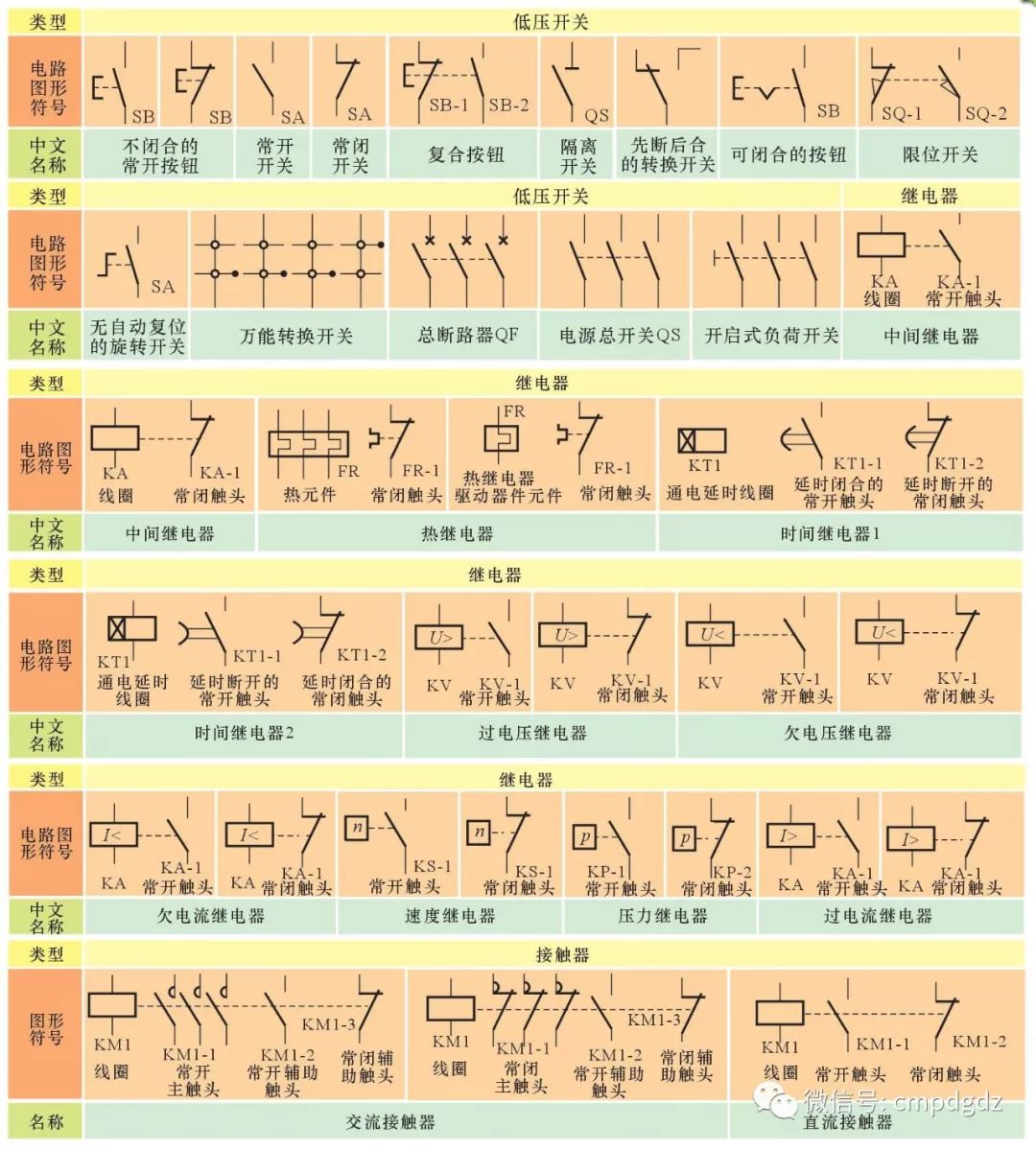电工电路图元器件认识大全图解,电工电路的识图规律与技巧