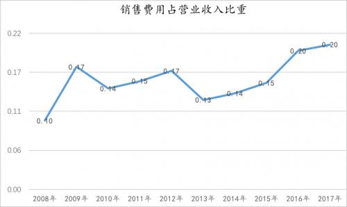 科大讯飞，一张刮不开的彩票