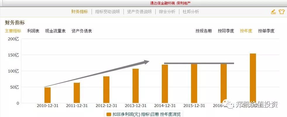 2022年房地产股走势,2024年房地产股最新消息