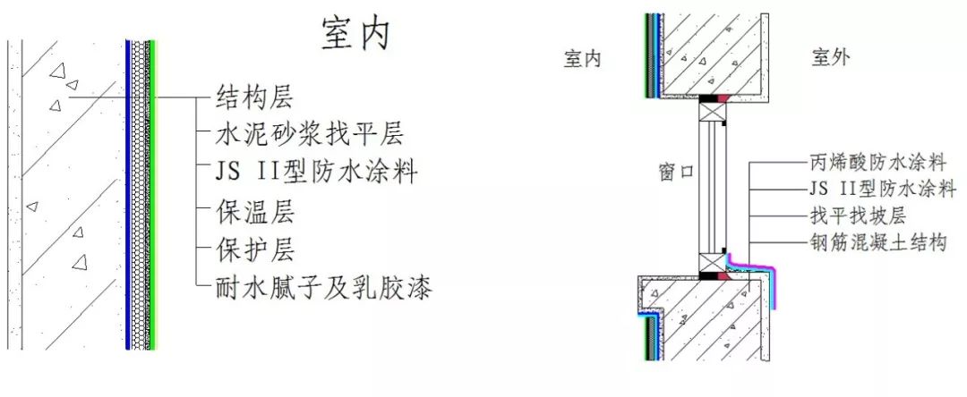 窗台四周渗漏什么原因,窗台渗漏水如何处理