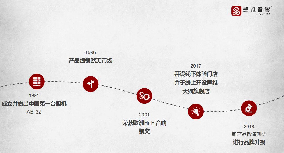 艺术无边音乐*界无**——记：声雅音响北京798音乐艺术赏析会
