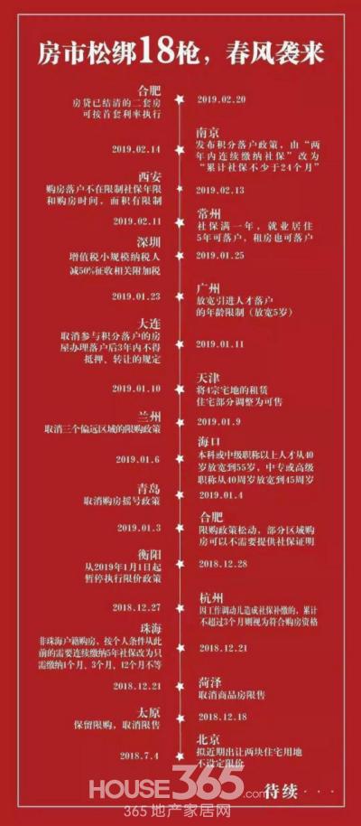 房贷降息合肥,房贷下调房价下跌