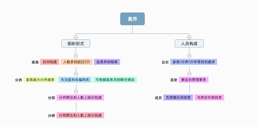 混进00后的QQ群,让我们了解他们的语言