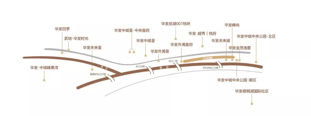 大生活要有大智慧新一代优+叠墅懂你