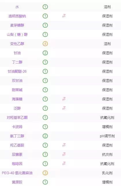 哪些面膜成分比较安全好用,面膜硬核评测