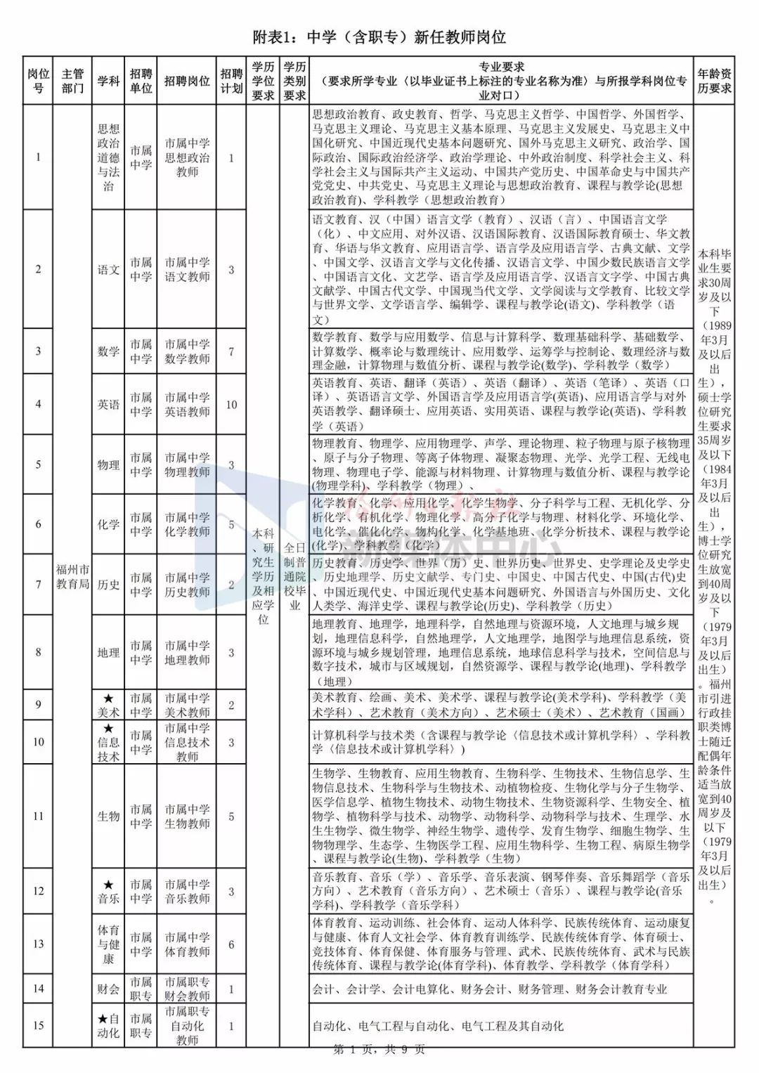 福建省厦门市编制教师招聘公告,厦门市编内工作人员招录