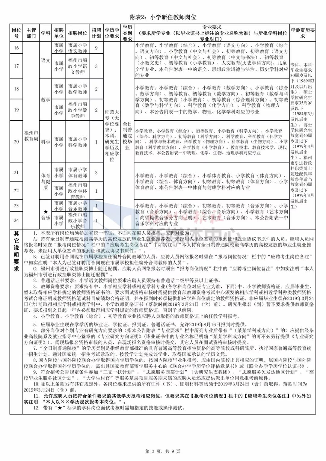 福建省厦门市编制教师招聘公告,厦门市编内工作人员招录