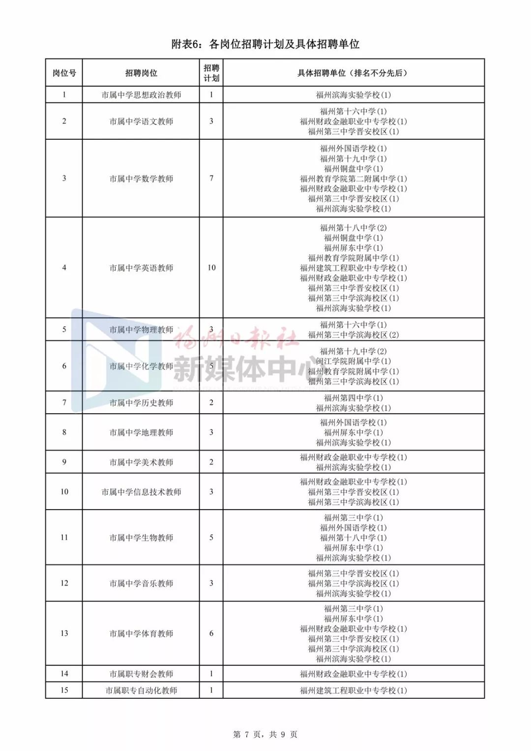 福建省厦门市编制教师招聘公告,厦门市编内工作人员招录