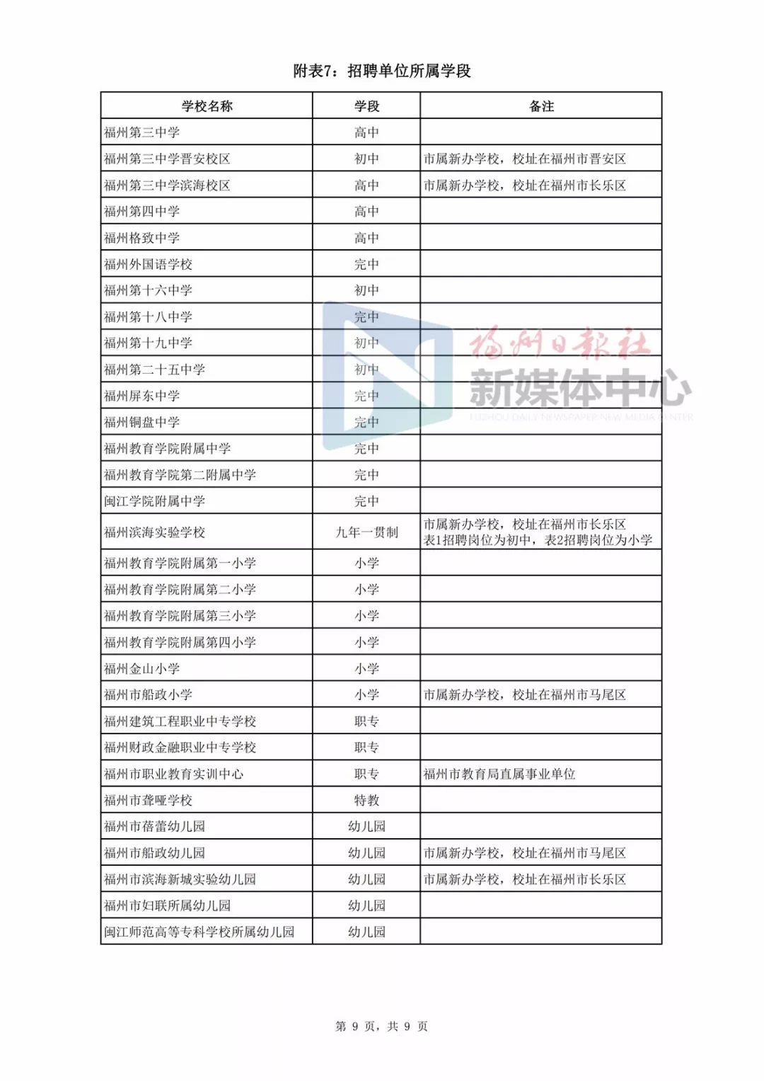 福建省厦门市编制教师招聘公告,厦门市编内工作人员招录