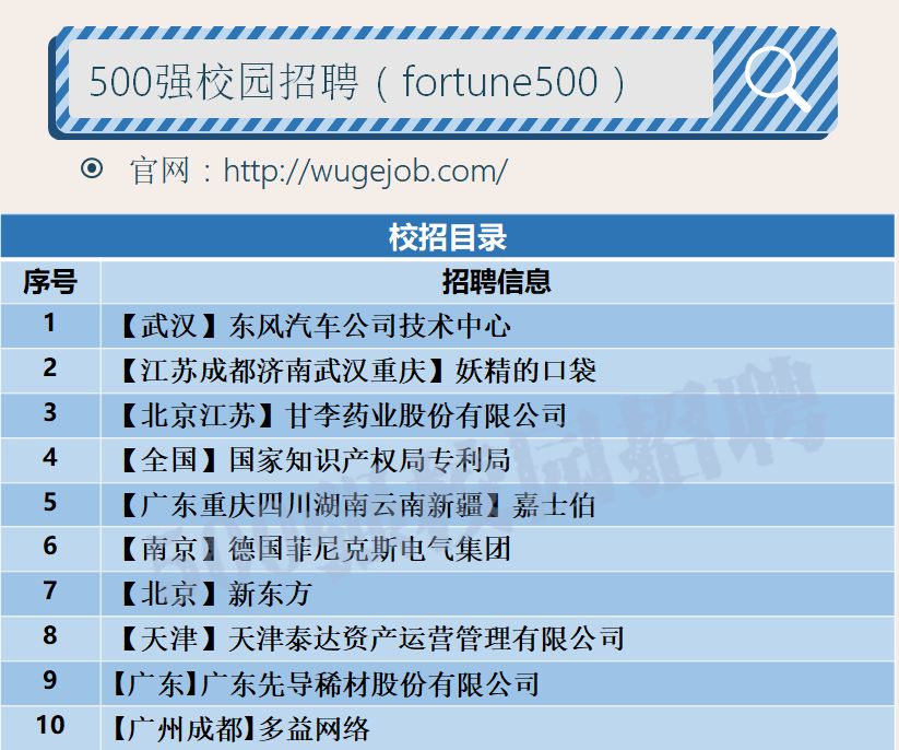 央企东风汽车集团校园招聘,校招进东风汽车有限公司好吗
