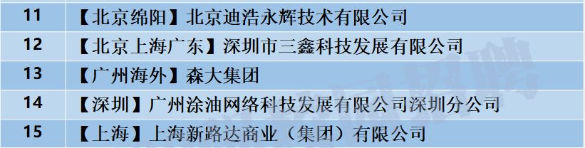 央企东风汽车集团校园招聘,校招进东风汽车有限公司好吗