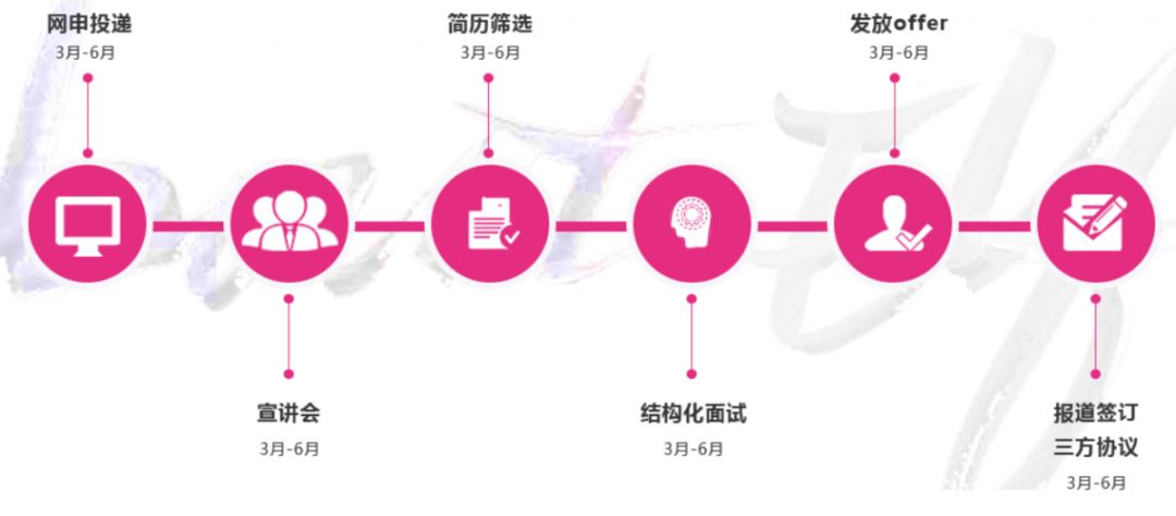 央企东风汽车集团校园招聘,校招进东风汽车有限公司好吗