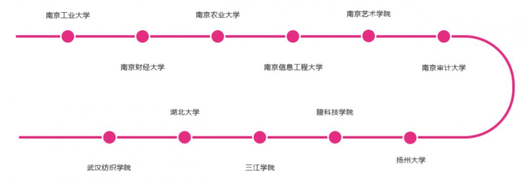 央企东风汽车集团校园招聘,校招进东风汽车有限公司好吗