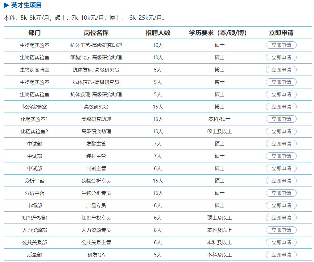 央企东风汽车集团校园招聘,校招进东风汽车有限公司好吗