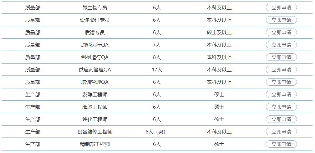 央企东风汽车集团校园招聘,校招进东风汽车有限公司好吗
