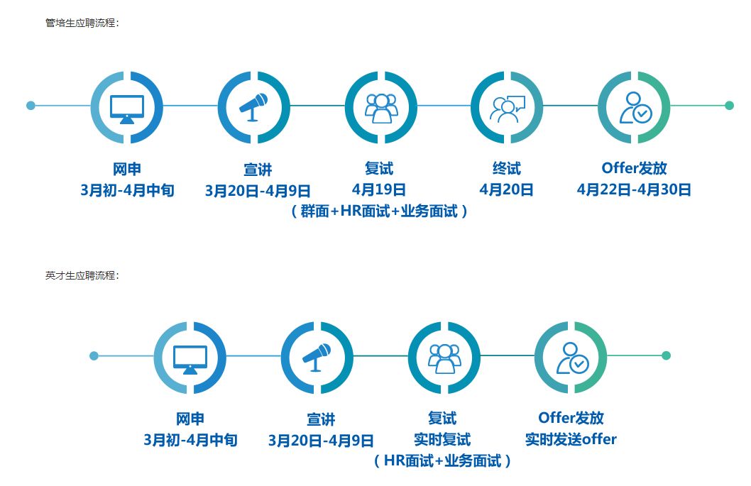 央企东风汽车集团校园招聘,校招进东风汽车有限公司好吗
