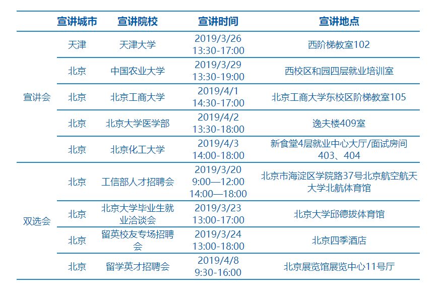 央企东风汽车集团校园招聘,校招进东风汽车有限公司好吗