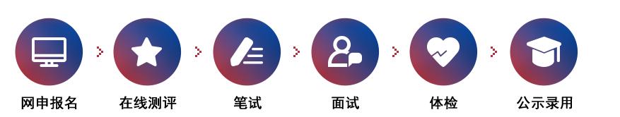 央企东风汽车集团校园招聘,校招进东风汽车有限公司好吗