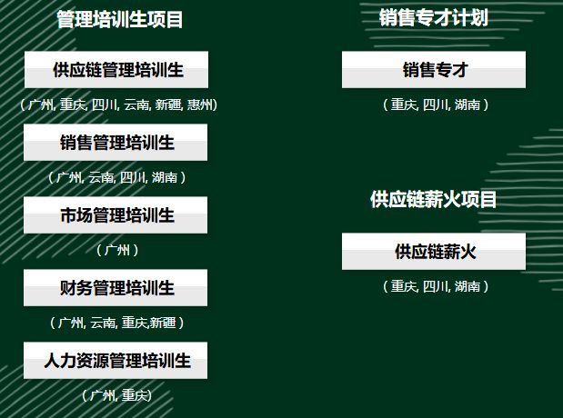 央企东风汽车集团校园招聘,校招进东风汽车有限公司好吗