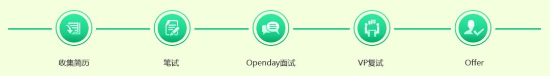 央企东风汽车集团校园招聘,校招进东风汽车有限公司好吗